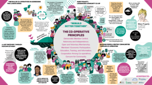 Co-ops
