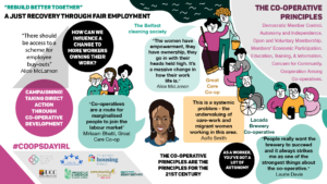 fair employment co-ops